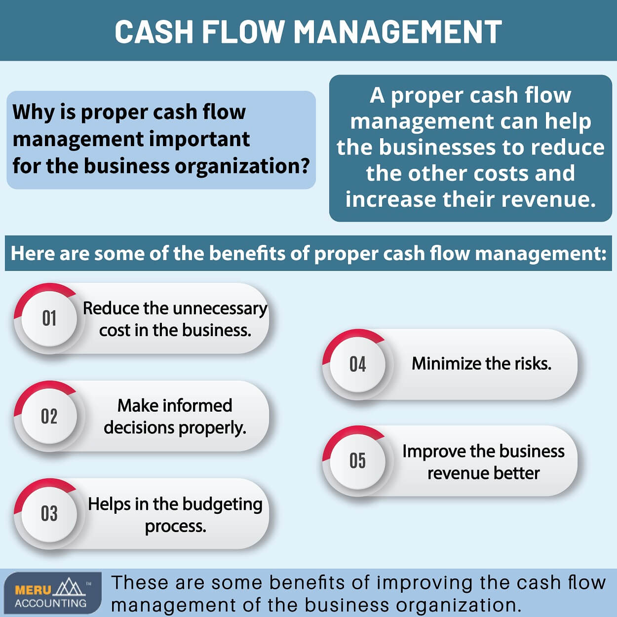 Cash Flow Management